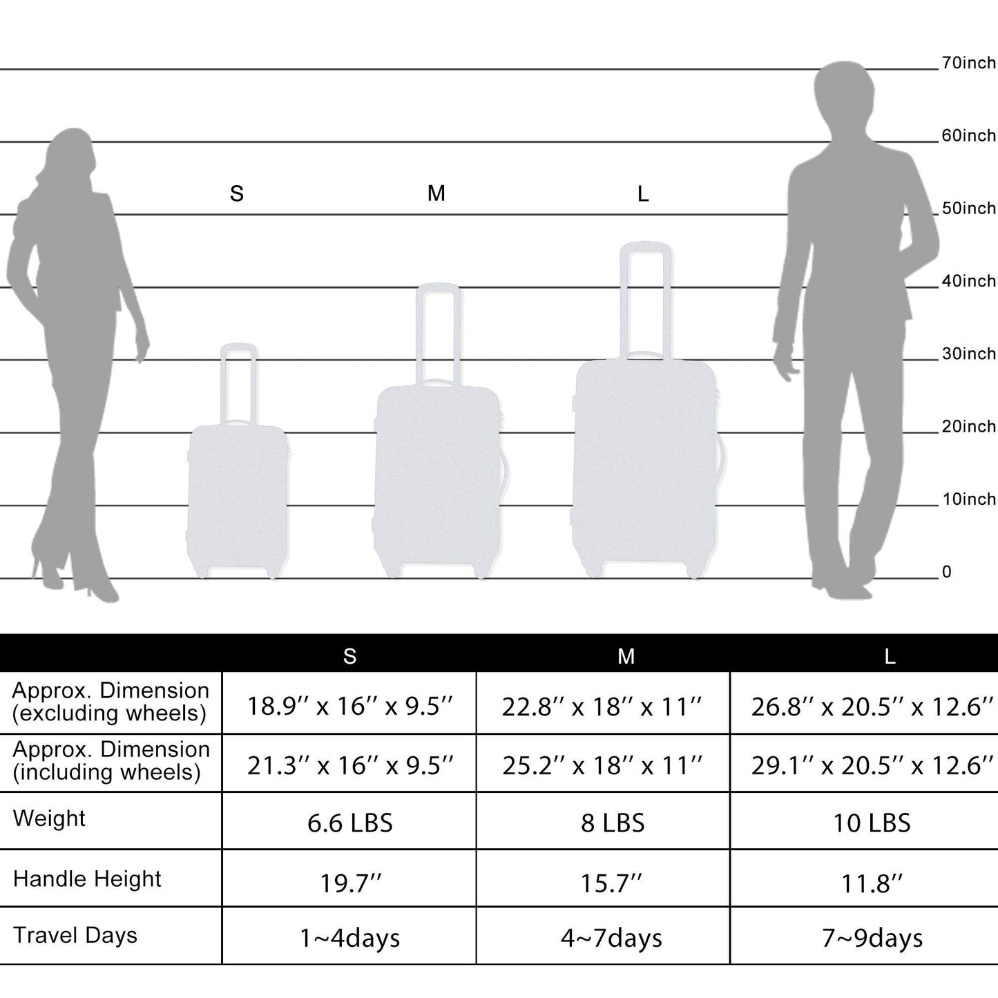 On The Go 4-Piece Spinner Luggage Set – Lightweight, Expandable, TSA-Approved